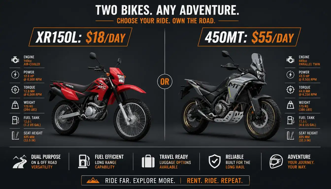 one way motorbike rental hanoi to ho chi minh featuring honda xr150l and cfmoto 450mt pricing